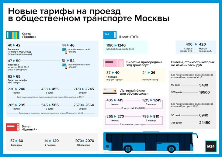 Как не платить лишнего при повышении цен на проезд - Российская газета