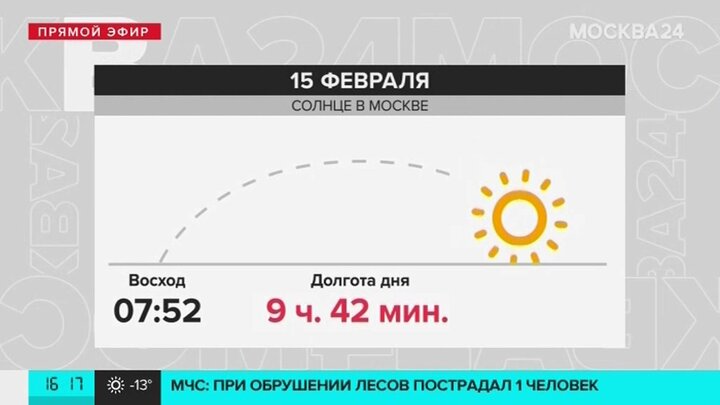 Световой день в Москве по месяцам Восход закат в феврале. Восход заход в феврале 2023 в Самаре. 11 Февраля 2014 день Восход закат. Восход закат солнца в Уфе на карте.