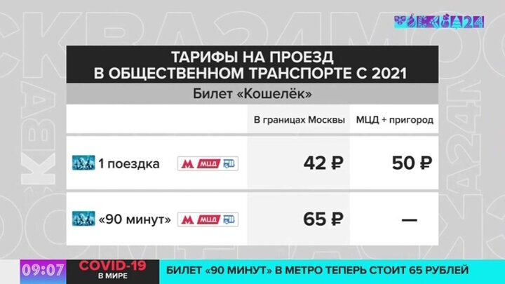 Проезд В Метро В Москве Стоимость