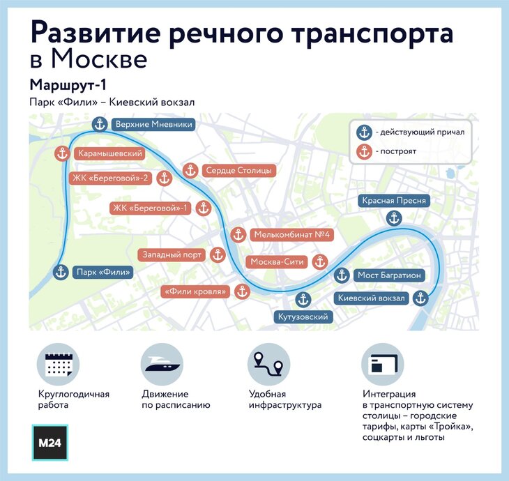 Схема движения речного транспорта москвы