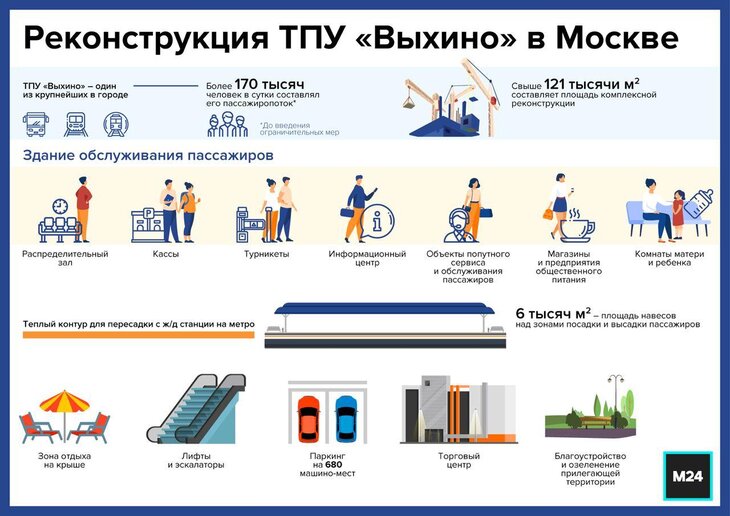 Проект станции выхино