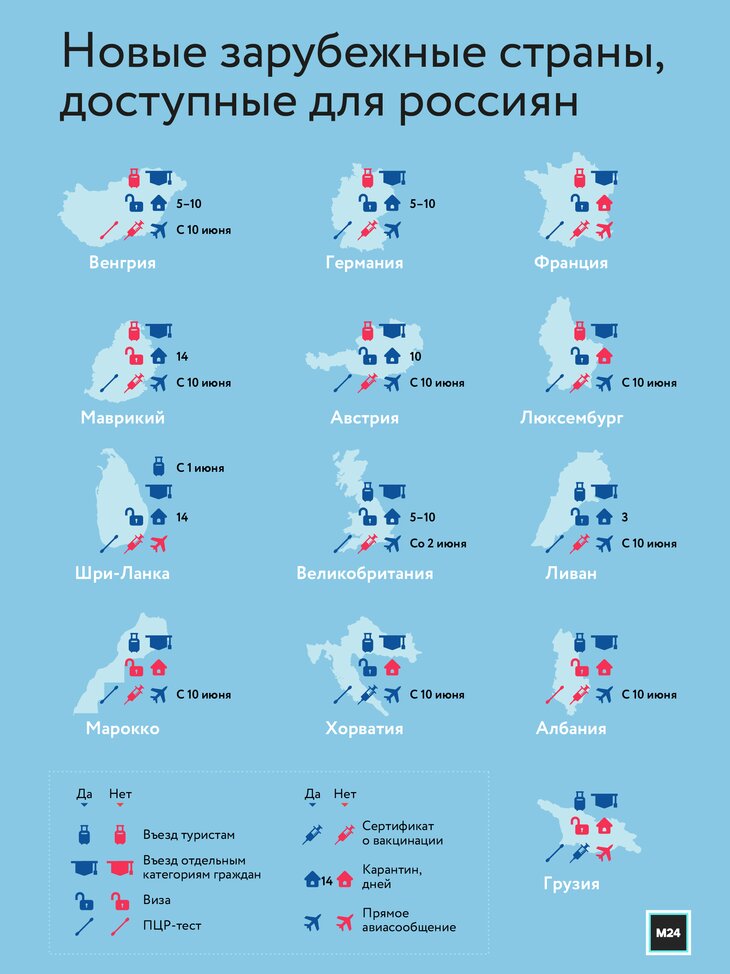 Какие страны доступны для россиян. Список стран открытых для россиян. Какие страны открыты для россиян в 2021. Доступные страны для россиян. Список стран открытых для России.