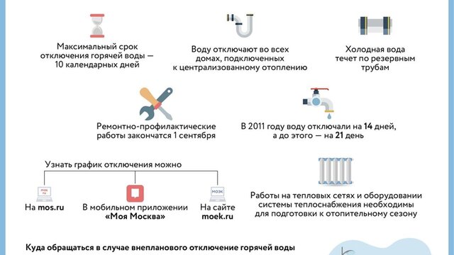 Почему отключили карты