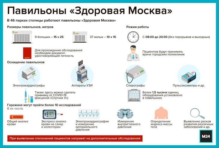 Карта павильонов здоровая москва