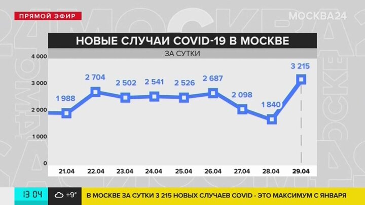 Зараженные за сутки количество