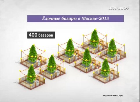 Елочные базары в москве 2023 когда. Елочный базар проект. Елочные базары инфографика. Елочный базар схема. Схема организации елочного базара.