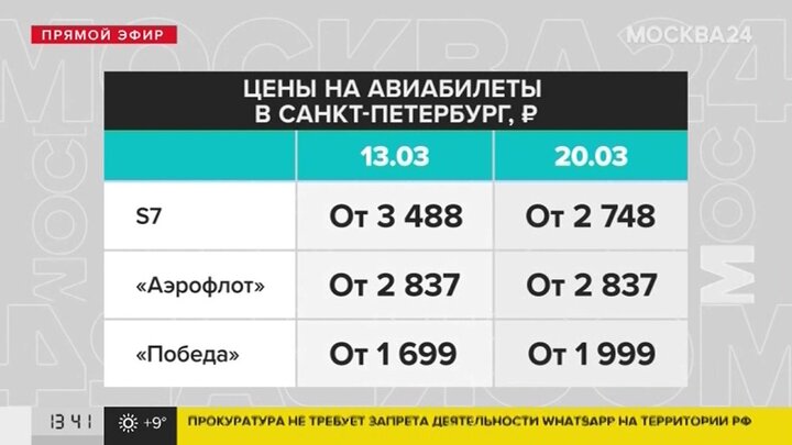 Рейс петербург новосибирск. Рейс Челябинск. Номер рейса 25.01.2022 Москва- Челябинск. Минеральные воды Москва авиарейс 274 сегодня показать. Самолёт Санкт-Петербург Новосибирск 21.03.22.