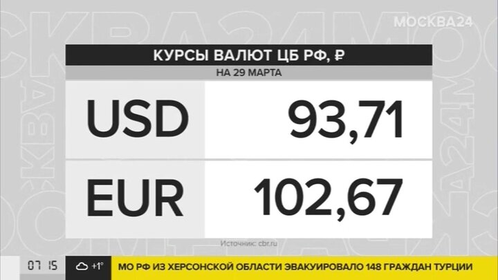 Купить Доллар В Москве Сегодня Цена