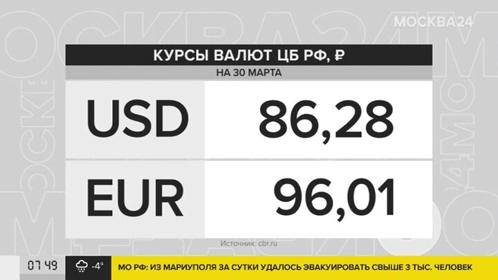 Курс доллара 30. Курсы валют март 2022 ЦБ РФ. Курс доллара ЦБ РФ на 30.08.2022. Курс евро ЦБ РФ на 03.03 2022. Курс доллара в России.