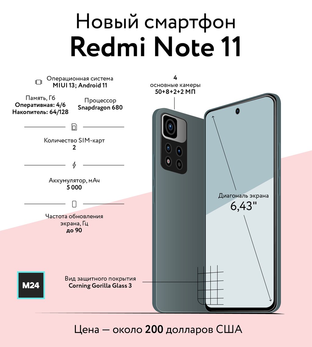 Эконом с топовым экраном: тест новинки Redmi Note 11 – Москва 24, 24.03.2022