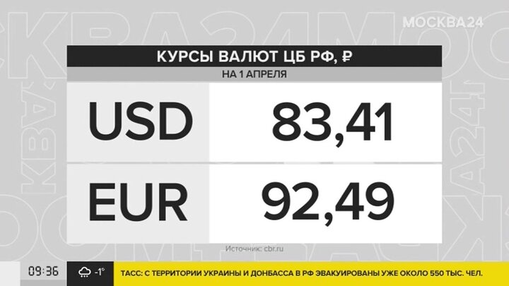 Курс доллара на 18.04 24