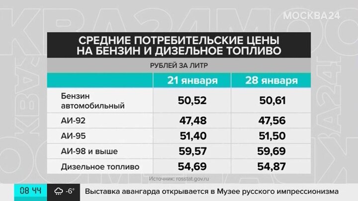 Стоимость Бензина В 2018 Году В России