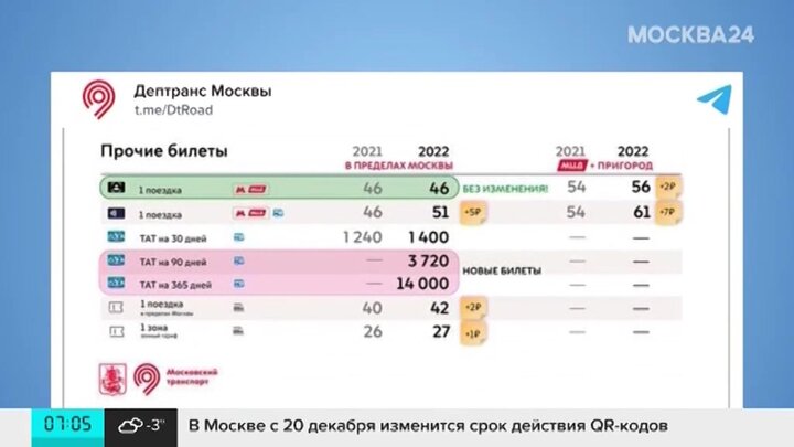 Карта тройка москва тарифы 2023