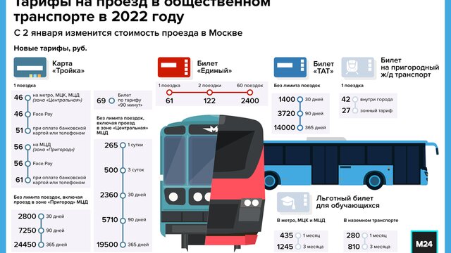 В Москве второй раз за год вырастет стоимость проезда в общественном транспорте