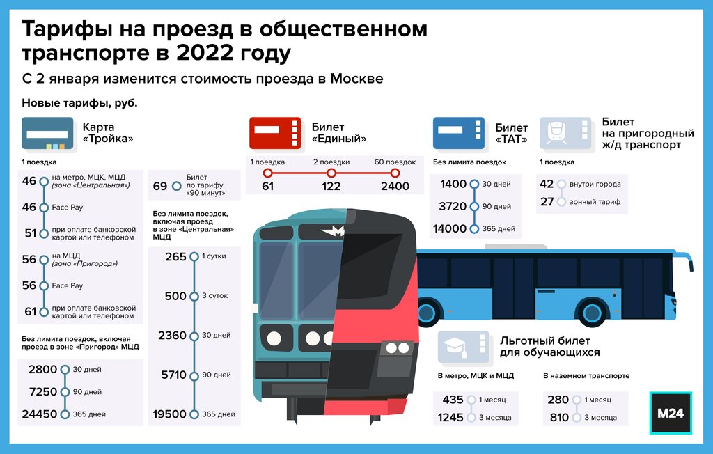 Карта тройка москва тарифы 2023г