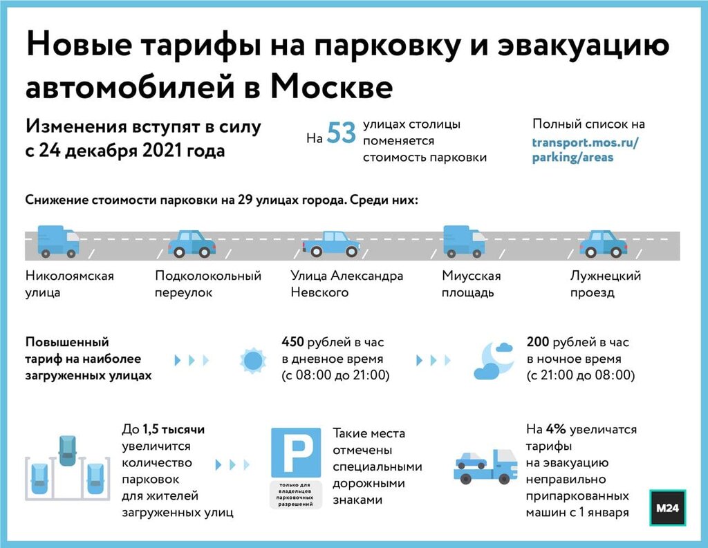 Как изменятся тарифы на проезд в общественном транспорте и парковку в  Москве – Москва 24, 15.12.2021