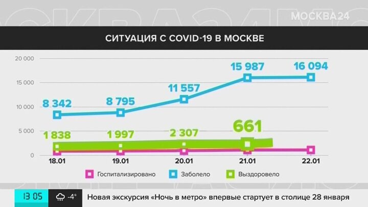 Новые тарифы с 1 июля 2024 года