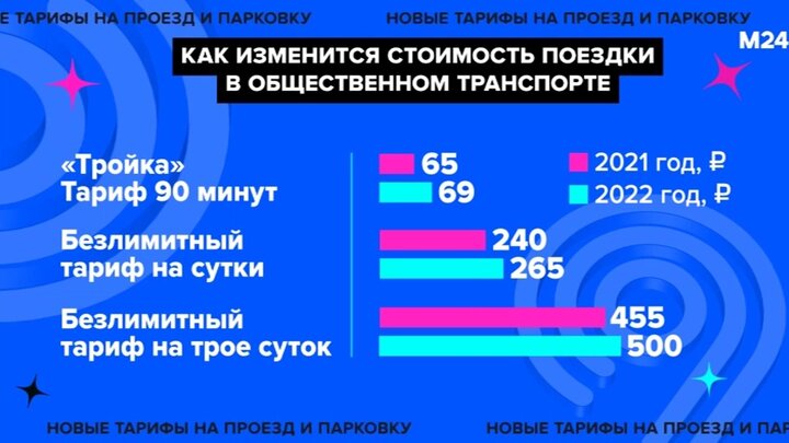 Проезд в московском транспорте подорожает со 2 января