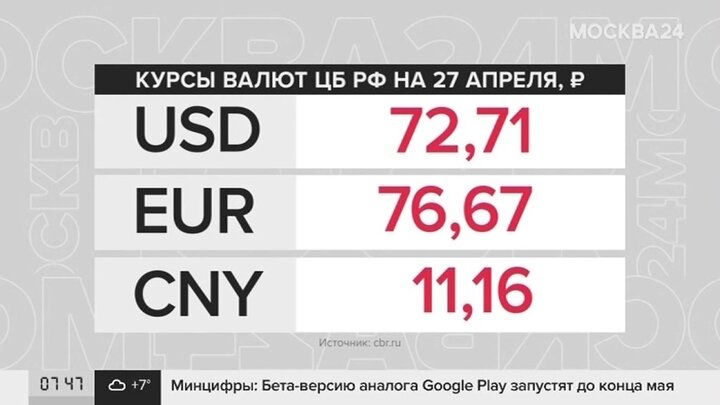 Курс евро установленный цб на 2017. Курс валют. Курс валют на сегодня в России. Курс доллара в России. Курсы валют ЦБ РФ.