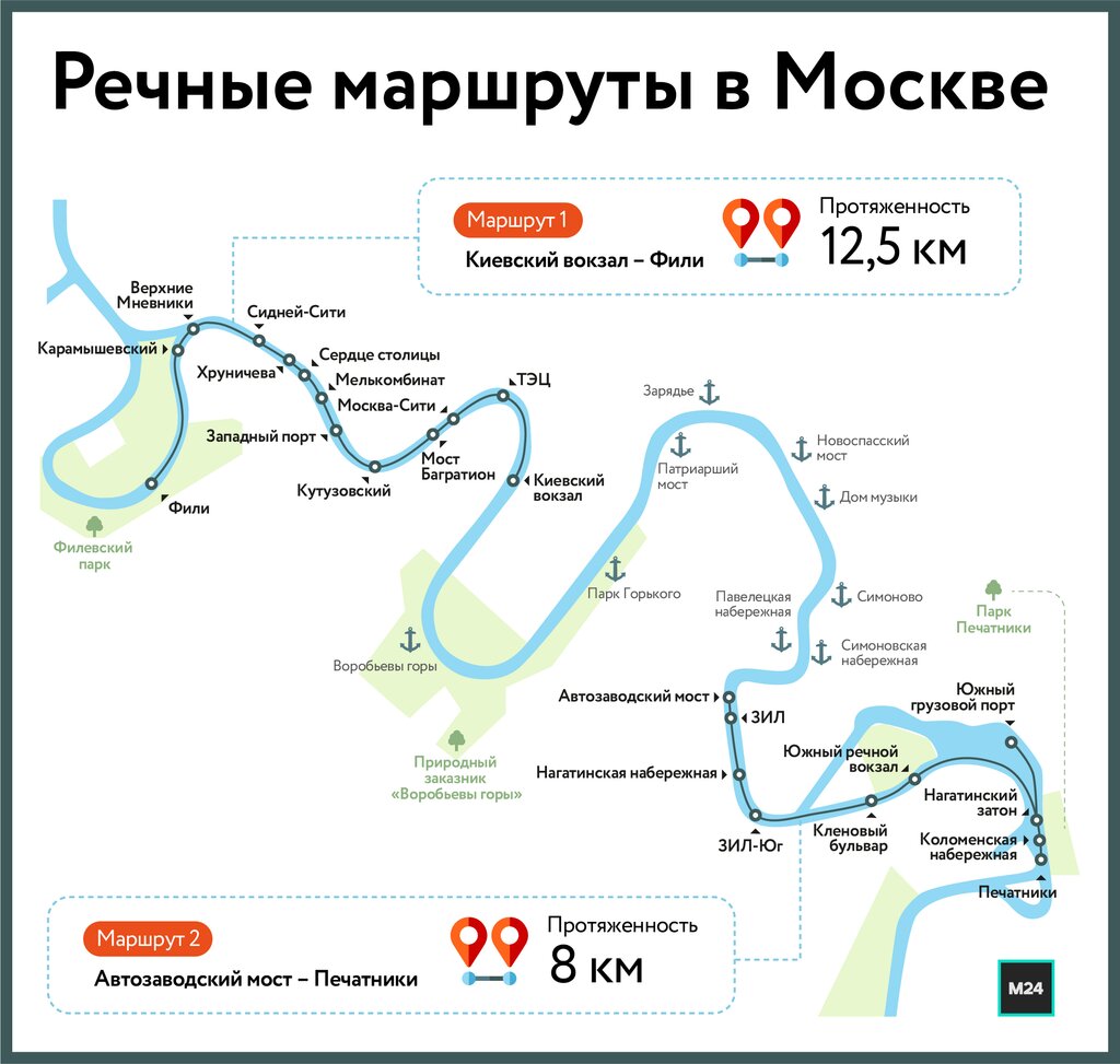 Расписание прогулок по москве реке