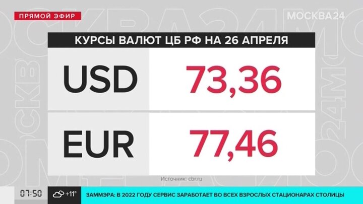 Курс евро на май 24 года.