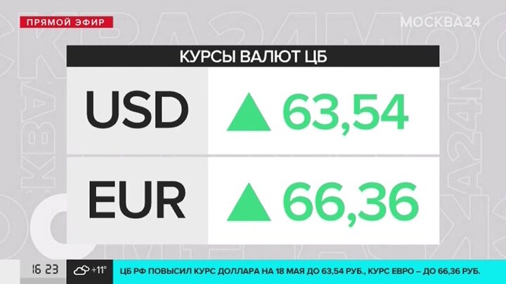 Россельхозбанк валюты курс доллара. Курс доллара на сегодня в Москве. Курс доллара на сегодня Россельхозбанк. 24 Евро в рублях. Курс евро в Москве.