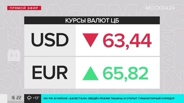 16 января курс. Курсы валют в Москве на сегодня. Курс валют на сегодня в Москве. Доллар курс Владивосток 2024.