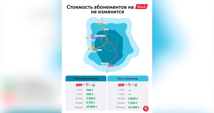 Мцд 3 Стоимость Проезда