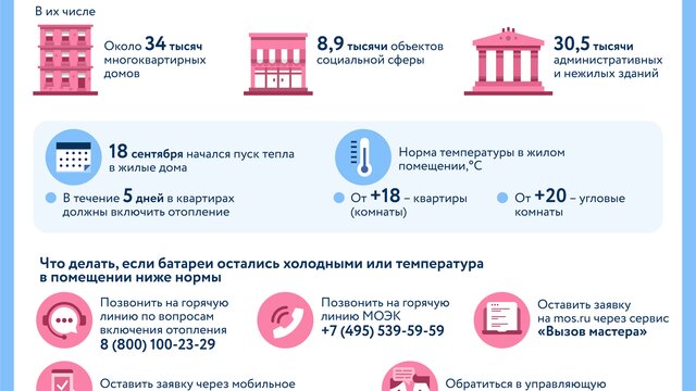 Нормы для отопления жилых домов