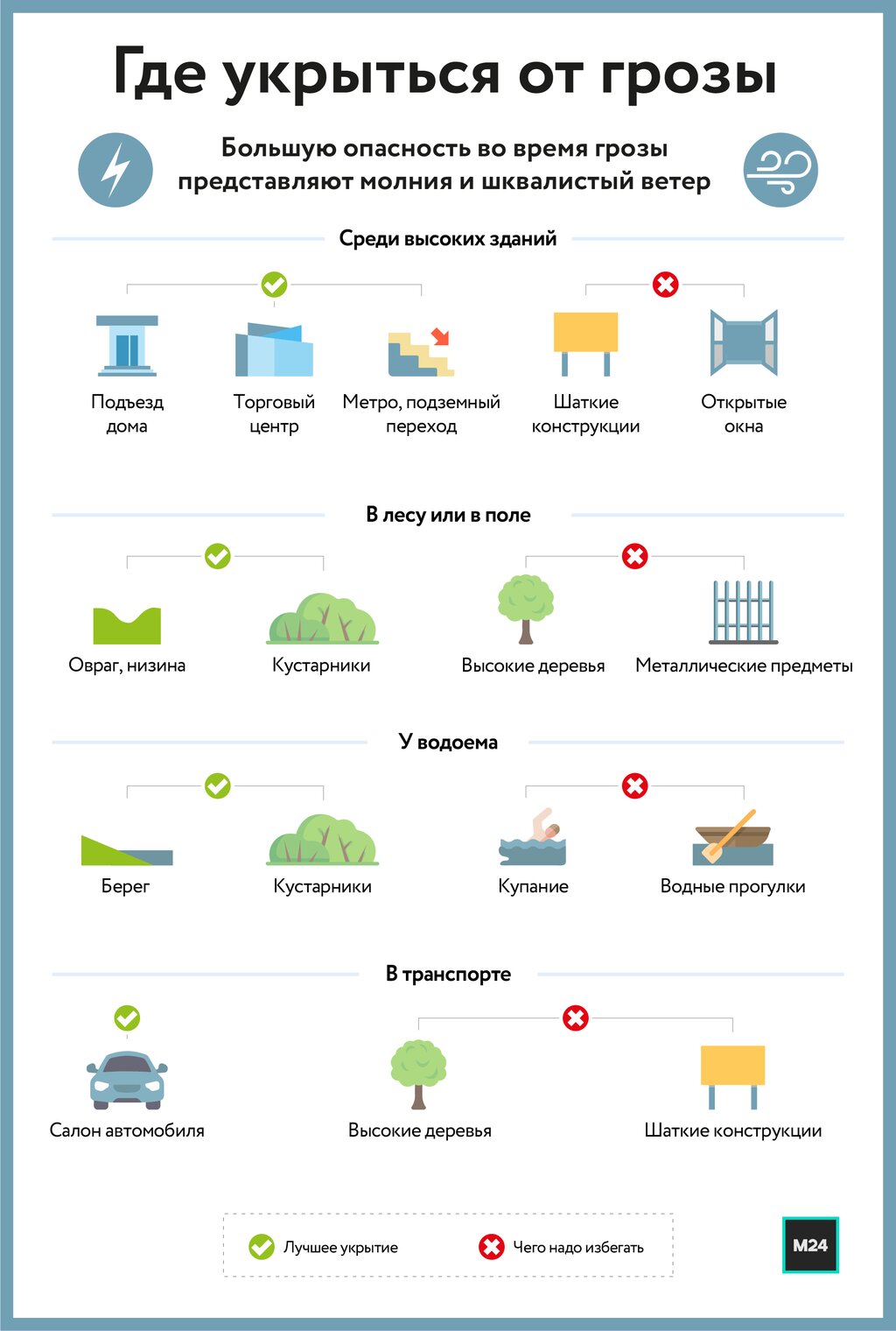 Эксперт напомнил о правилах поведения во время грозы – Москва 24, 14.07.2022