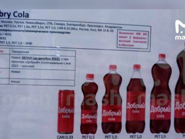 Coca-Cola в России переименуют в 