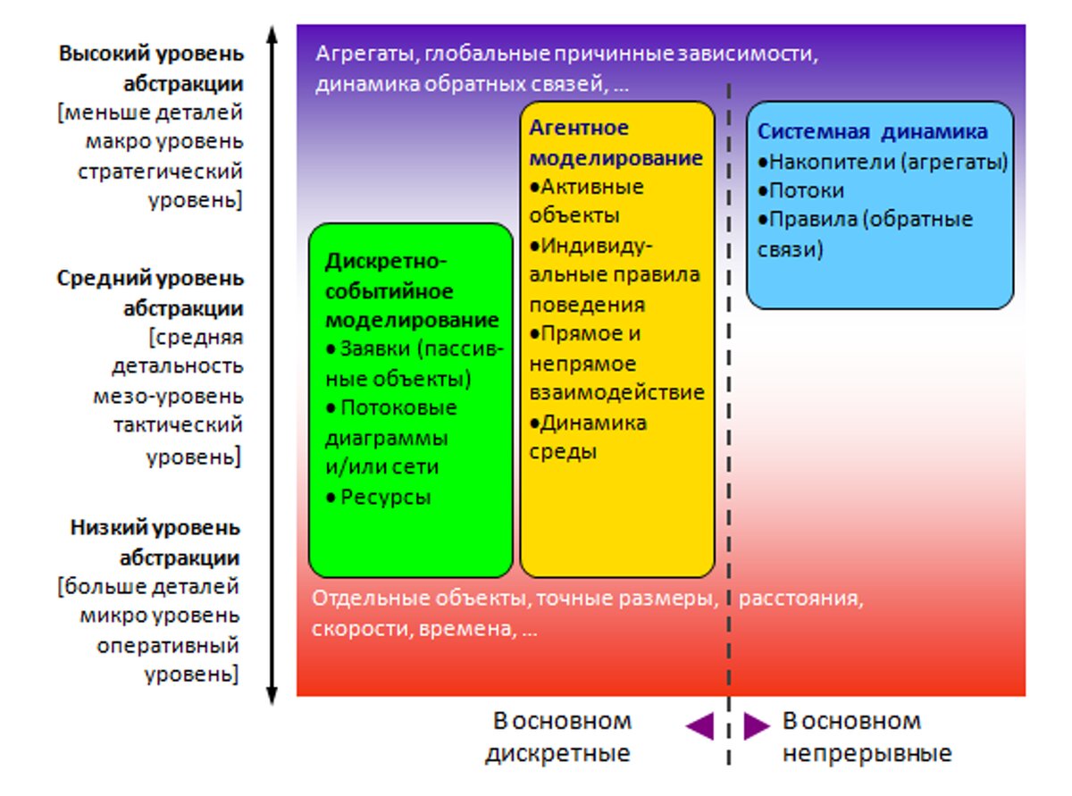 Наука: Имитационное моделирование – Москва 24, 16.11.2013