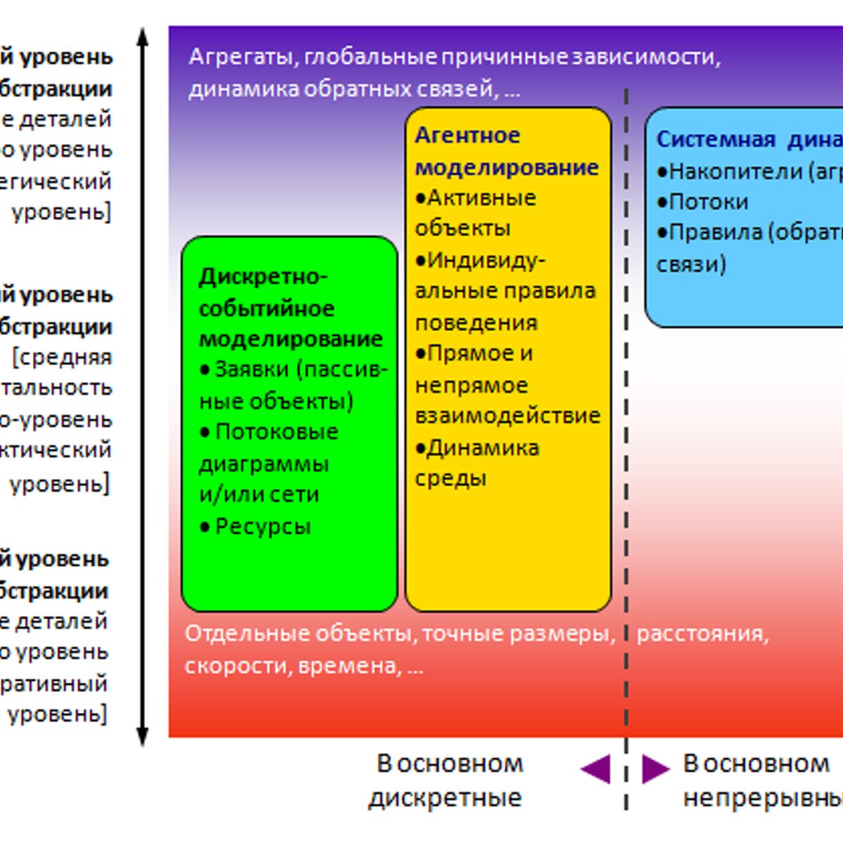 Наука: Имитационное моделирование – Москва 24, 16.11.2013