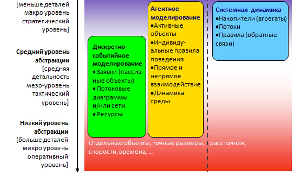 Наука: Имитационное моделирование – Москва 24, 16.11.2013