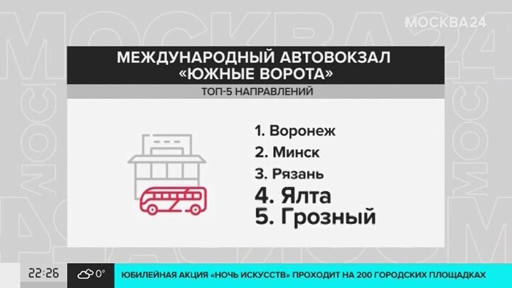 Автовокзал Красногвардейский схема. Автовокзал на Красногвардейской Москва расписание автобусов.