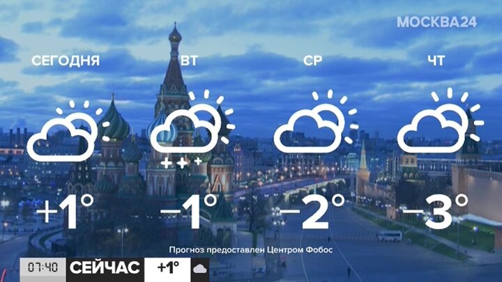 14 ноября москва. Погода в Москве. Погода в Москве сегодня 15 ноября 2022. Погода на ноябрь 2022 в Москве. Погода в Москве 11 ноября 2022.