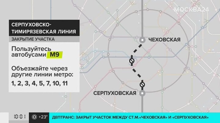 Серпуховская линия метро схема