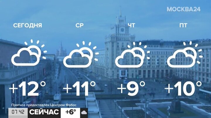 Погода на апрель в москве 2024 года. Погода в Москве на завтра 11 апреля. Погода в Москве на 16 апреля 2023. Погода на апрель 2023 в Москве. Погода в Москве на 10 апреля 2023.