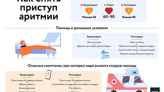 Первая помощь при стенокардии: что делать, если болит сердце?