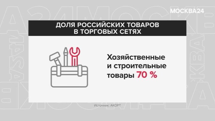 Товары почти