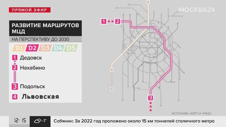 Расписание мцд подольск курская. МЦД Серпухов. МЦД Подольск-Нахабино. МЦД Подольск. МЦД Нахабино.