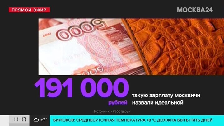 191 тыс. 40000 Рублей зарплата в Москве.