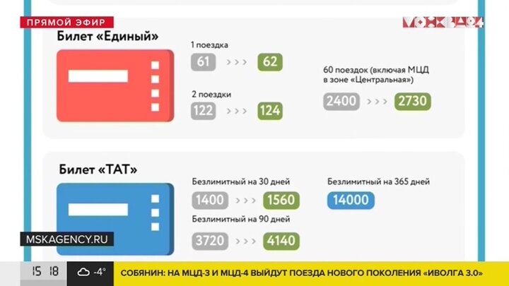 Проездной Санкт Петербург Цена