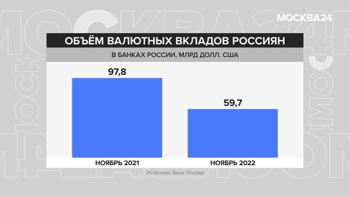 Курс на 24 12