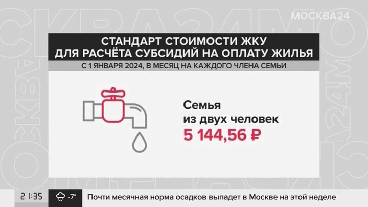 Стандарт Стоимости Жку Для Расчета