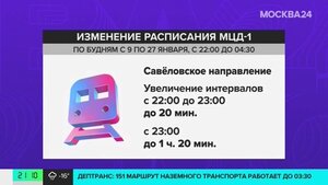 Направление рядом