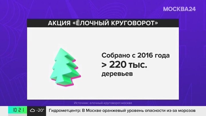 Работа на новогодние праздники 2024 году