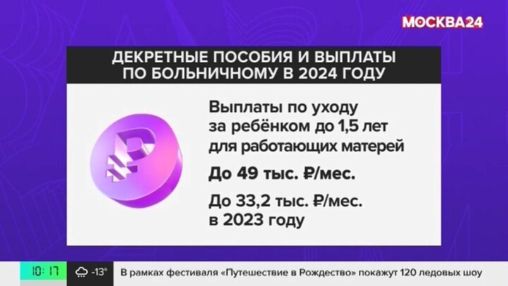 Индексация материнского капитала в 2024 году