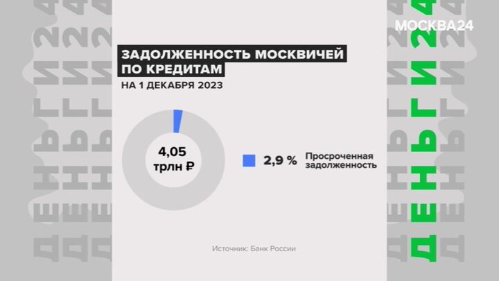 Работают ли банки 24 февраля 2024