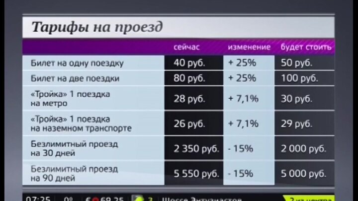 Тариф тройка метро 2024